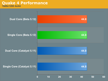 Quake 4 Performance